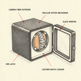 Automatic Watch Winder